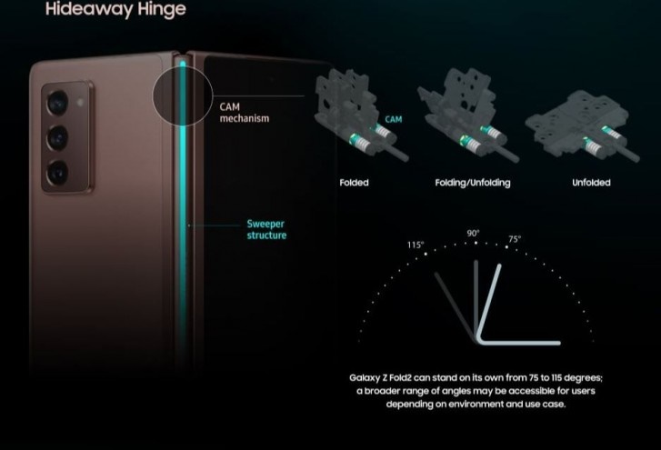 Galaxy Z Fold2, Ra mắt, Samsung, Galaxy Z Flip 5G