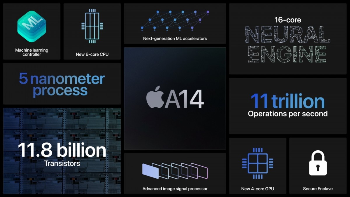 Apple iPhone, iPhone 12, Chipset A14