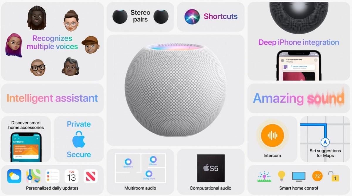 HomePod Mini, Loa thông minh Apple