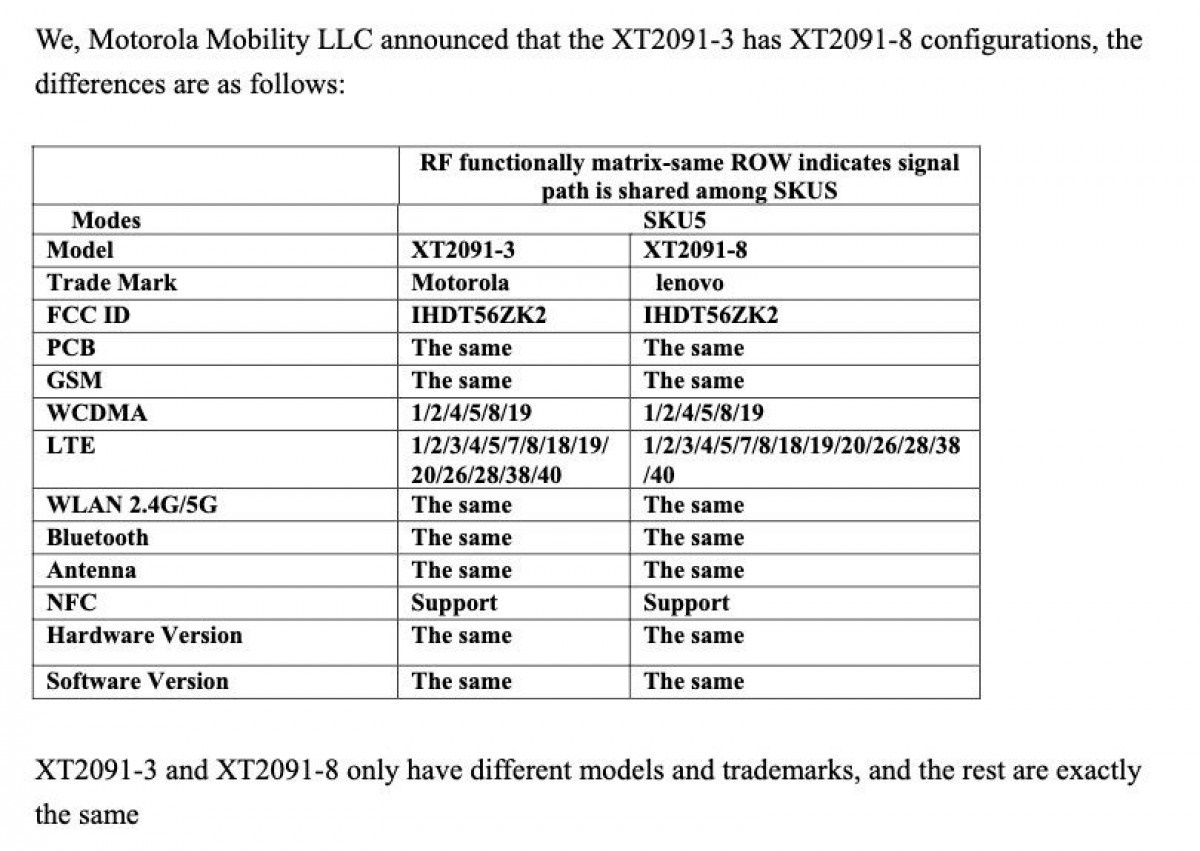 Điện thoại Motorola, Điện thoại Motorola pin 6000 mAh