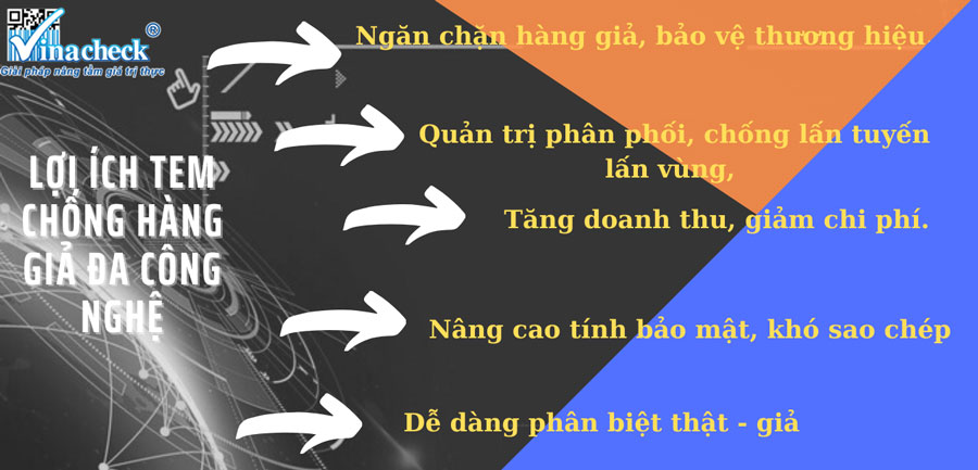 Tem chống hàng giả, Tem chống hàng giả đa công nghệ, vina chg, chống hàng giả