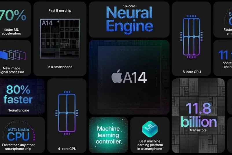 Chip Apple A15 Bionic, Apple A15 Bionic, iPhone 13, Apple iPhone, TSMC, Quy trình N5P