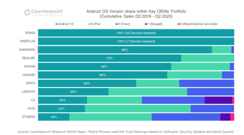 Điện thoại Nokia, Điện thoại Android tốt nhất, HMD Global, OnePlus, Samsung, Huawei, Xiaomi,