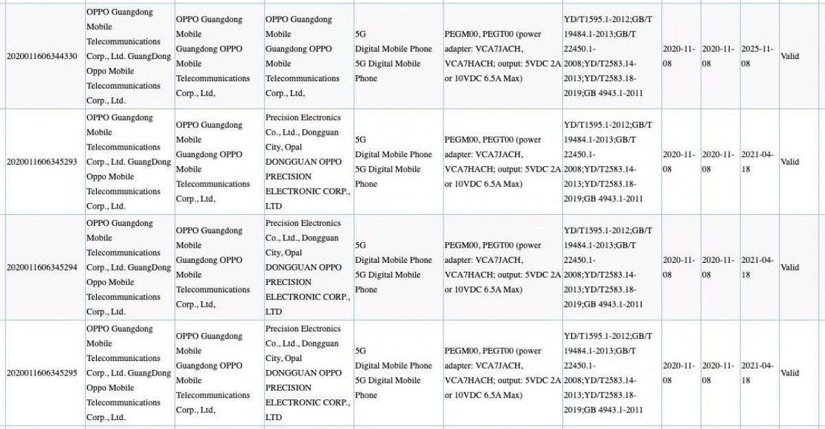 Điện thoại Oppo, Oppo Reno5, Reno5 5G