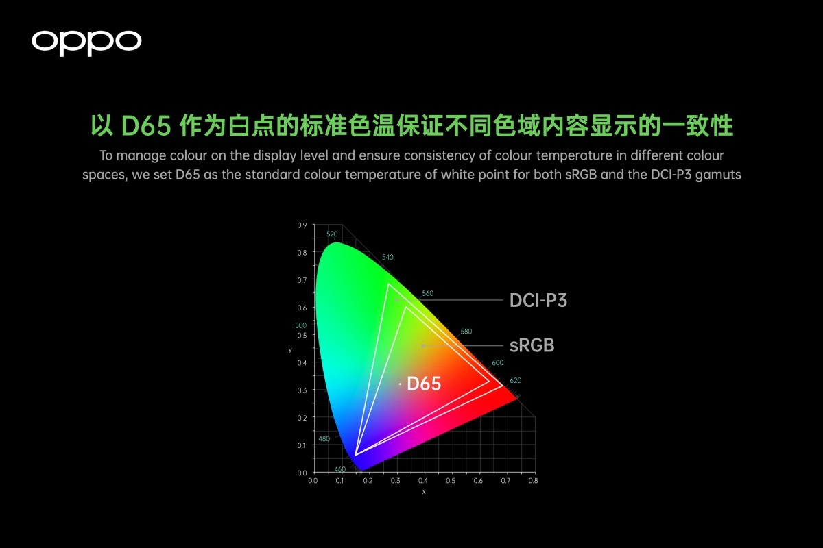 Find X3, Điện thoại Oppo, Cải thiện camera