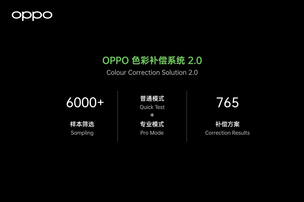 Find X3, Điện thoại Oppo, Cải thiện camera