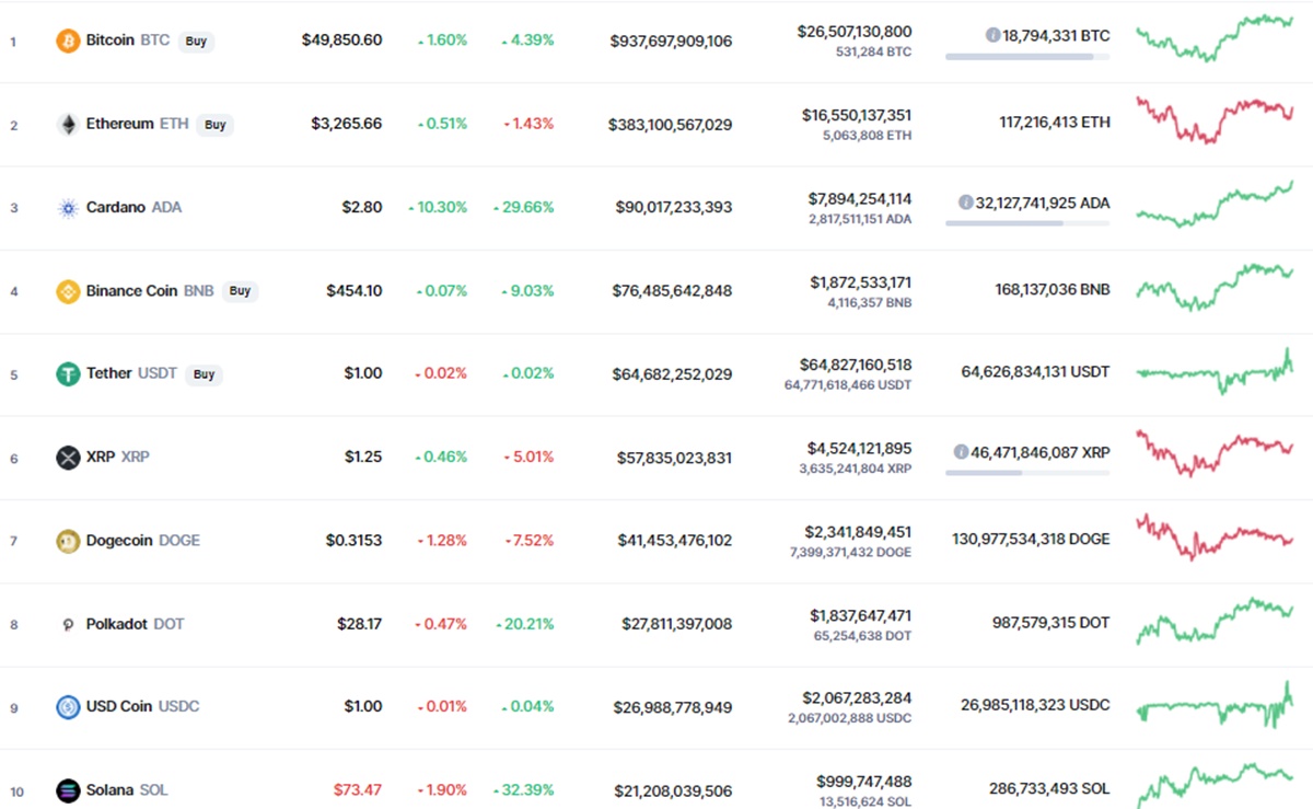 Giá Bitcoin hôm nay