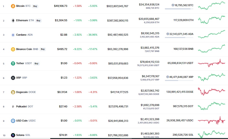 Giá Bitcoin hôm nay