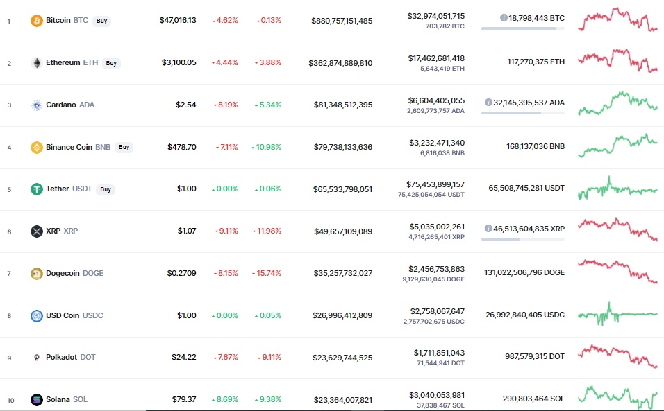 Giá Bitcoin hôm nay