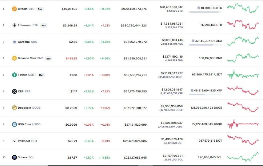 Giá Bitcoin hôm nay