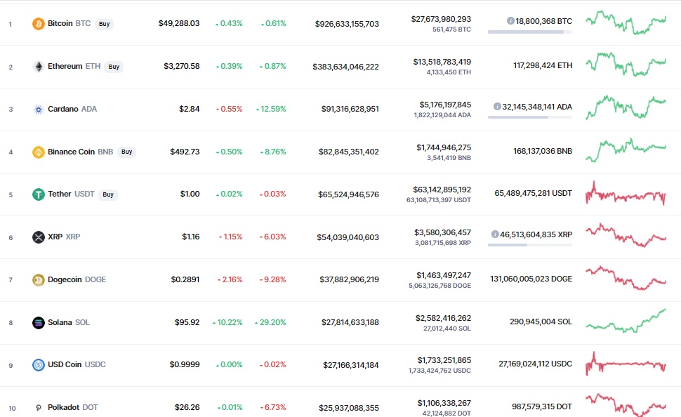 Giá Bitcoin hôm nay