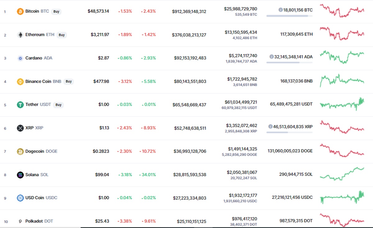 Giá Bitcoin hôm nay