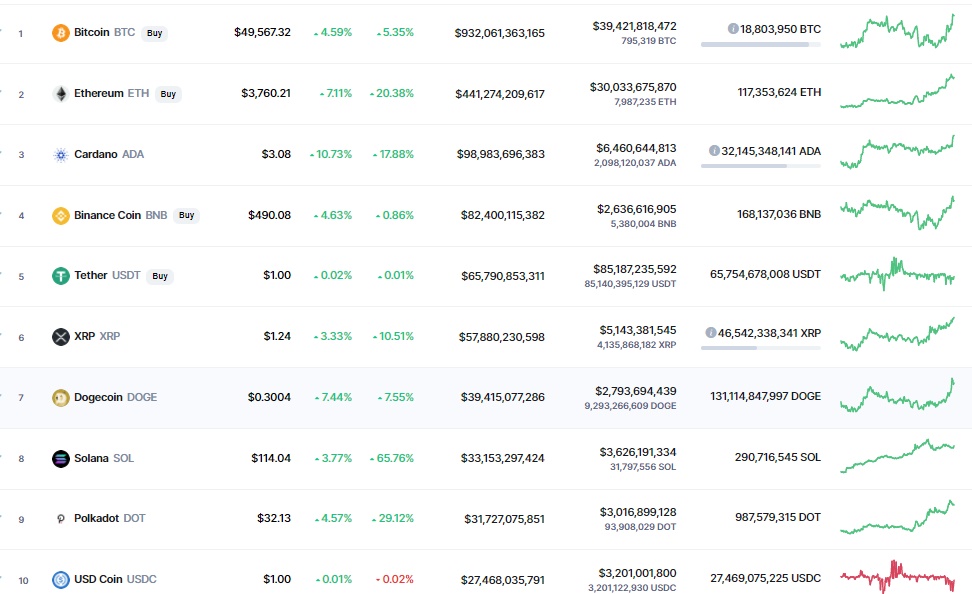 Giá Bitcoin hôm nay