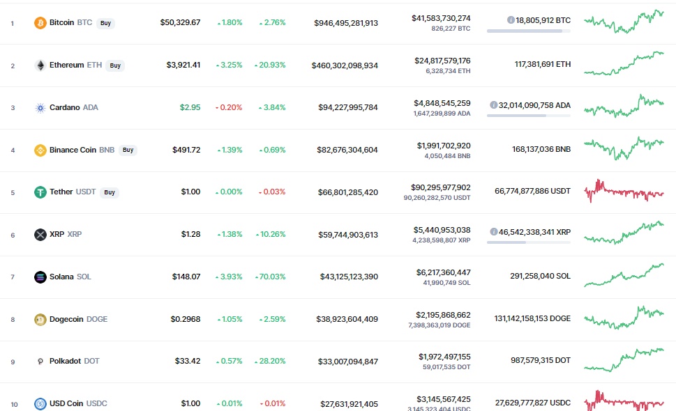 Giá Bitcoin hôm nay