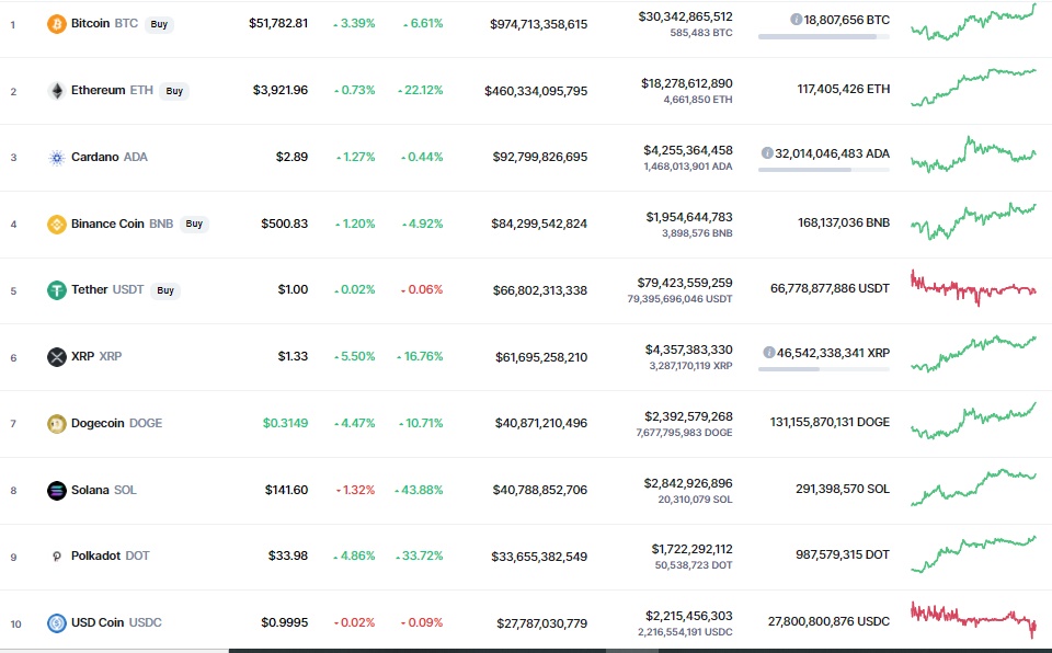 Giá Bitcoin hôm nay