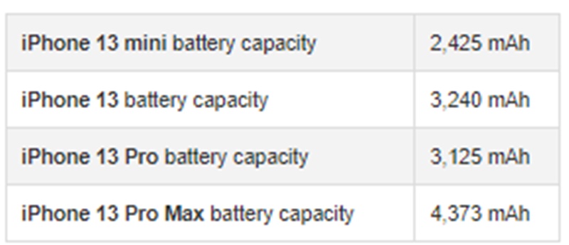 Thời lượng pin iPhone 13