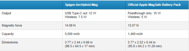 Pin dự phòng Spigen ArcHybrid Mag