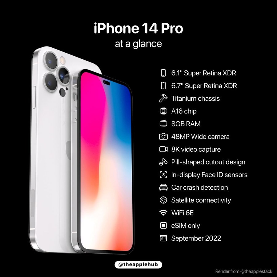 Cấu hình iPhone 14 Pro