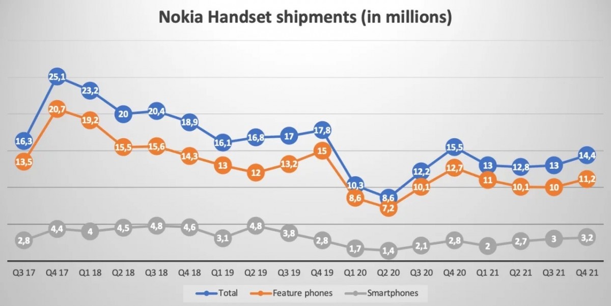 HMD Global