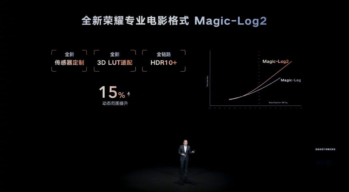 Honor Magic4 Ultimate