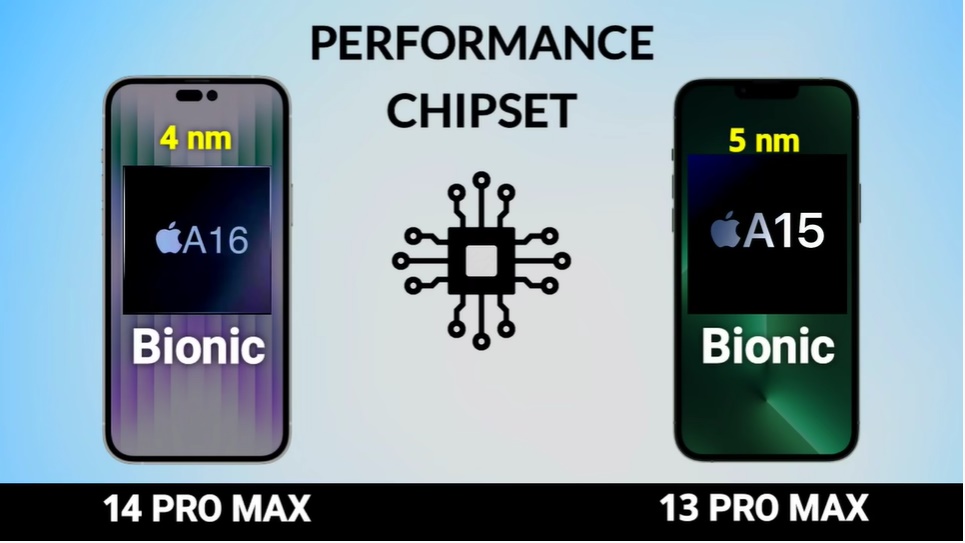 iPhone 14 Pro Max VS iPhone 13 Pro Max