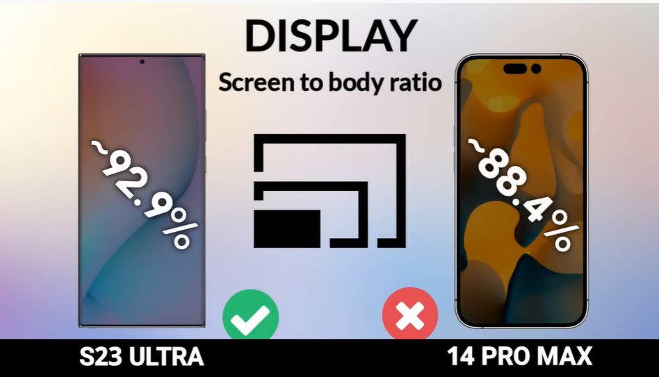 Samsung Galaxy S23 Ultra vs iPhone 14 Pro Max