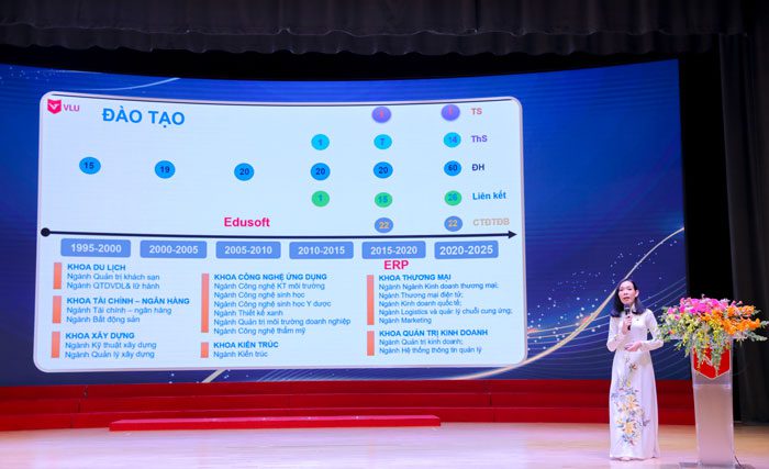 đại học văn lang