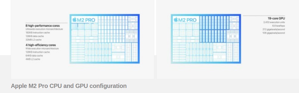 Chip M2 Pro, Chip M2 Max