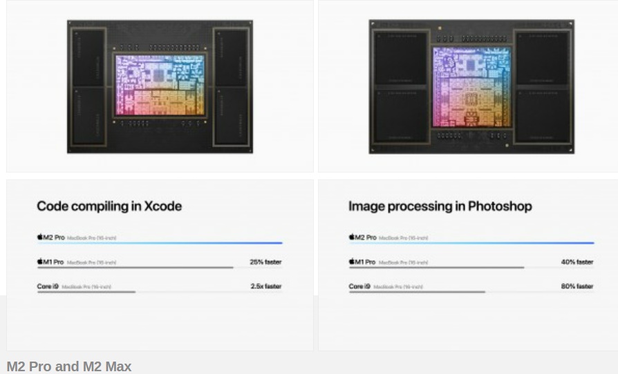 MacBook Pro 2023, Mac mini, Chip M2 Pro, chip M2 Max