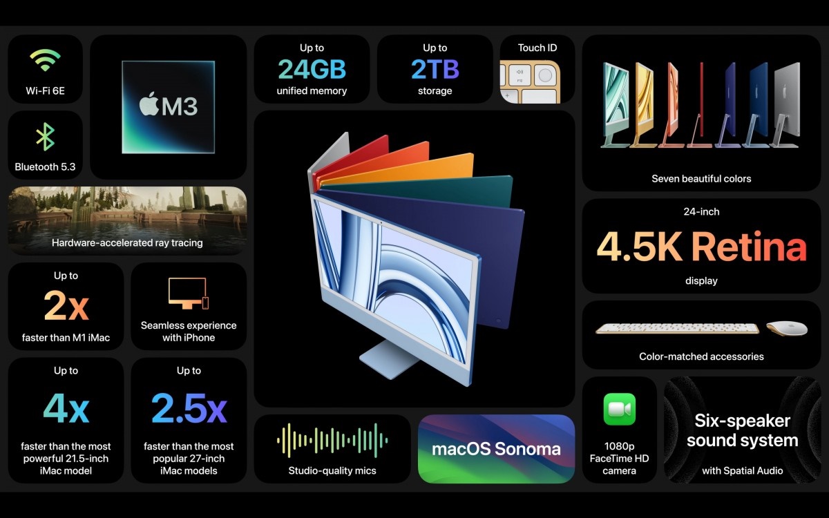 Apple, iMac, chip M3, ray tracing, dò tia