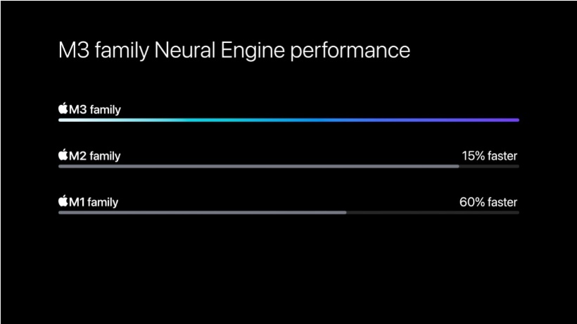 chip m3, chip 3nm, Apple