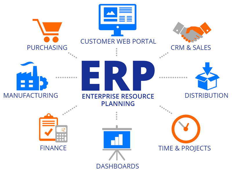 phần mềm erp