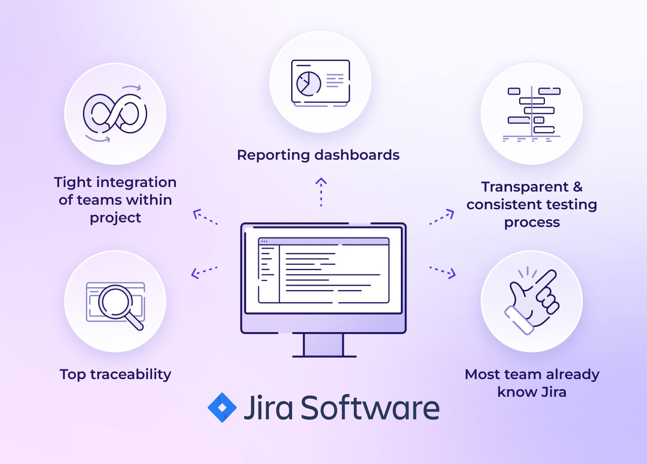 Phần mềm quản lý doanh nghiệp, ERP, Open Bravo, FastWork, Jira Software, Oracle, SAP Business One, Microsoft Dynamic 365, ESO, HTsoft Bizman
