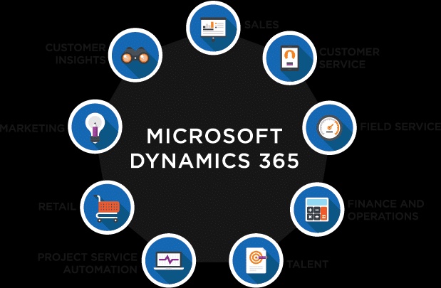 Phần mềm quản lý doanh nghiệp, ERP, Open Bravo, FastWork, Jira Software, Oracle, SAP Business One, Microsoft Dynamic 365, ESO, HTsoft Bizman