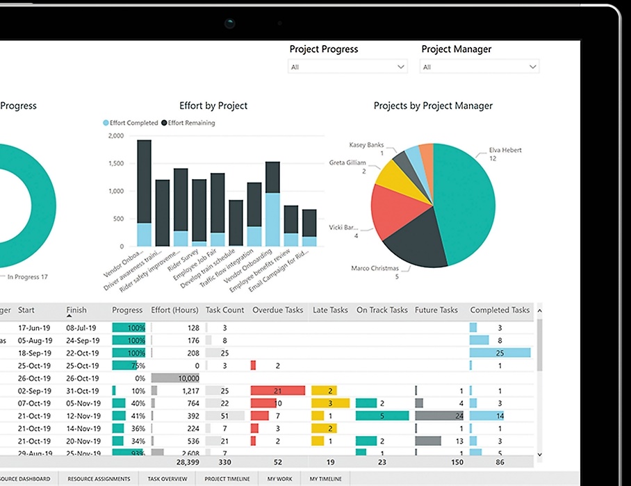 FastCons, Microsoft Project, Phần mềm quản lý dự án xây dựng, So sánh