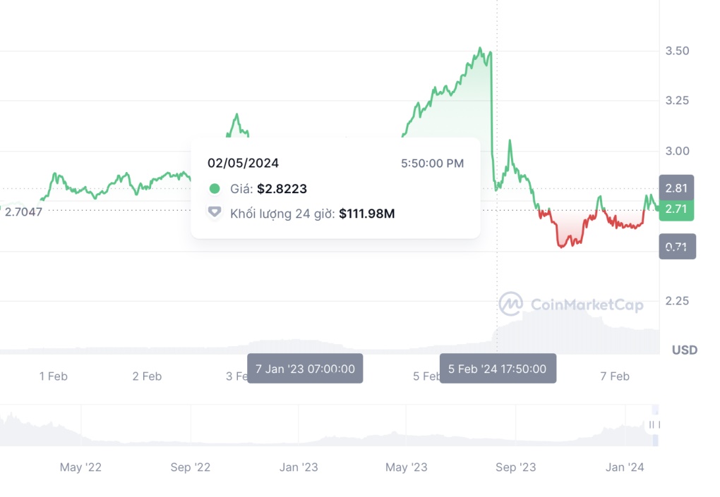 Binance, Ronin, Sky Mavis, Axie Infinity, Niêm yết token, Giá token giảm, Nghi vấn nội gián, Tham nhũng