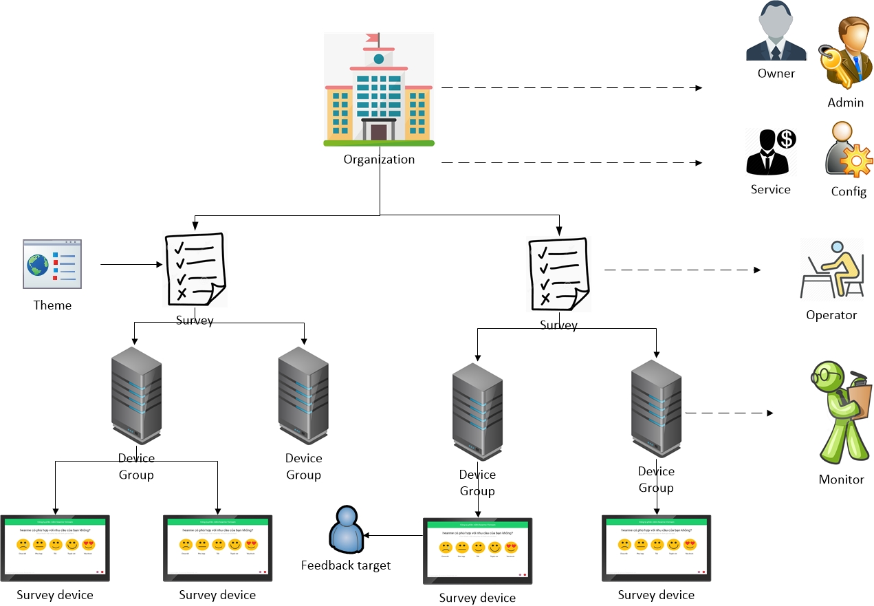 Quản lý secrets an toàn, Bảo mật thông tin nhạy cảm, Mẹo bảo mật dành cho lập trình viên, Secrets API keys